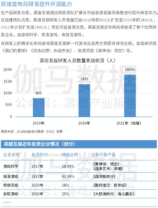 中国上市/非上市游戏公司竞争力报告： 下半年潜力依旧不小 但风险也值得警惕