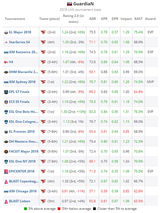 HLTV 2018CSGOѡֵ11GuardiaN