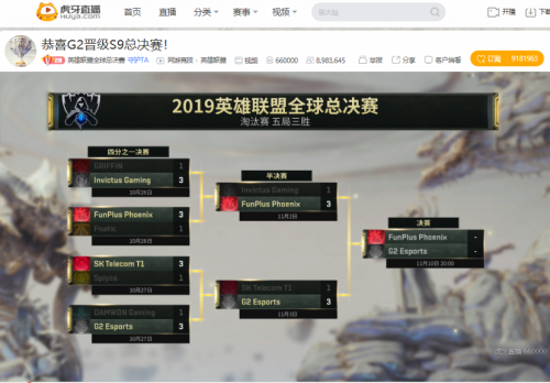 S9纵横：虎牙签约战队FPX过关斩将 决赛能否再创佳绩