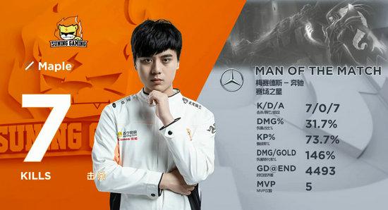 两度抢龙难救主,SN让一追二击败LGD结束连败