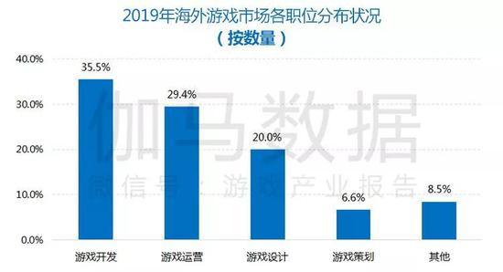 数据来源：伽马数据（CNG）