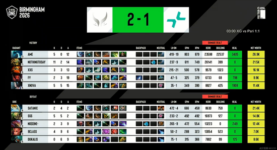 【蜗牛电竞】ESL One伯明翰站：XG让一追二战胜PVISION，杀入决赛日【EV扑克小游戏官网】