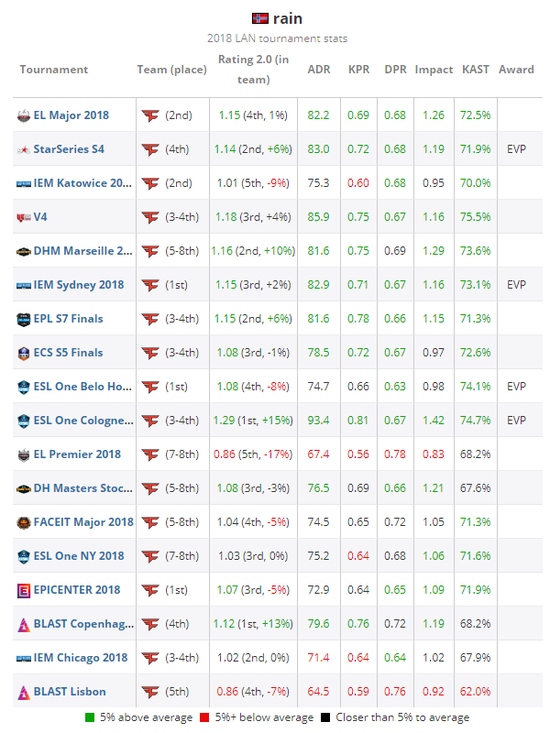 HLTV 2018CSGOѡֵ18rain