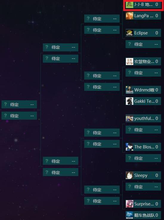 F组Newbee战队首轮轮空，除此外无竞争战队。