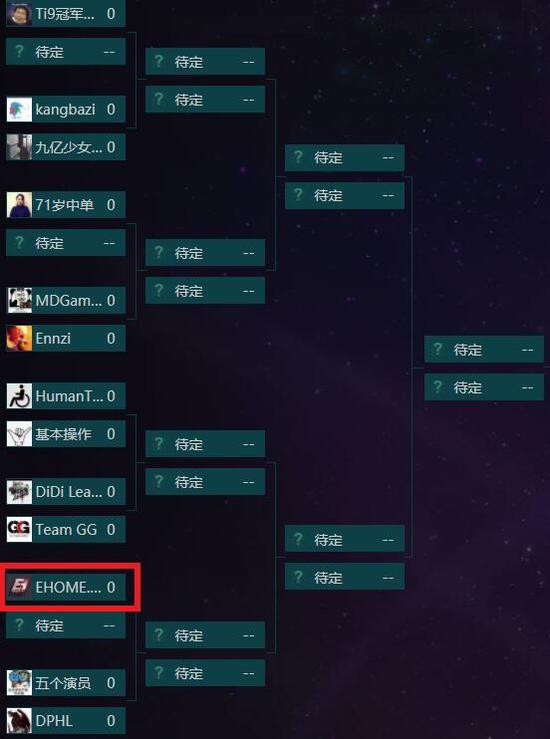 C组TyhoonEC战队、Pis所在的FTD战队首轮轮空。