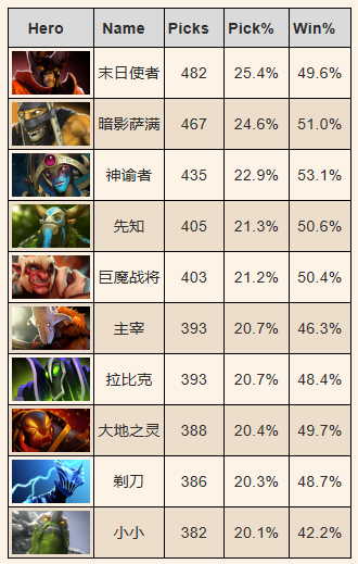 һ汾һ7.00ǳӢ