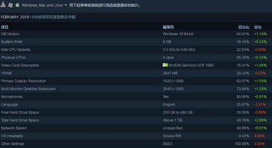 SteamPCõ GTX 1060Կ