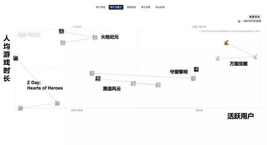 5款出海SLG游戏全球活跃用户及用户月均游戏时长变化 2018年9月-2019年8月,iOS+Google Play合计