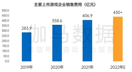 数据来源：伽马数据（CNG）