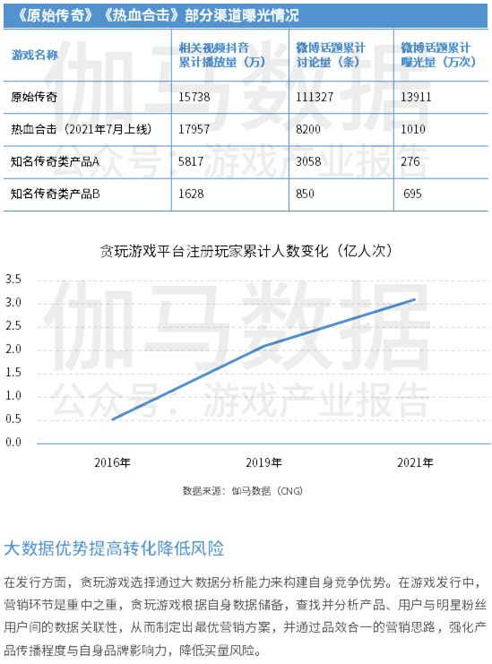 中国上市/非上市游戏公司竞争力报告： 下半年潜力依旧不小 但风险也值得警惕