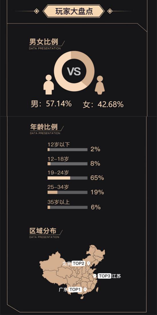 2019英雄联盟MSI季中冠军赛微博观赛数据公布