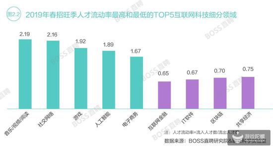 2019年高薪职业排行_...万聘中文老师 2019十大高薪职业排行榜