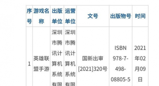 深度剖析！《英雄联盟手游》怀胎却难产 背后究竟是何原因？