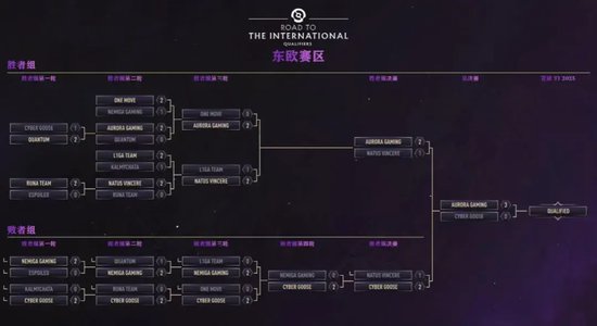 【蜗牛电竞】金发鸡哥复活!东南亚大爆冷!TI14都有哪些队参加?【EV扑克小游戏官网】