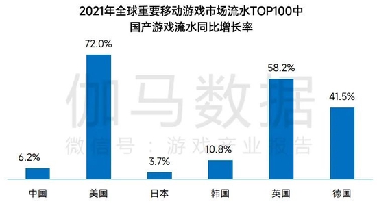 数据来源：伽马数据（CNG）