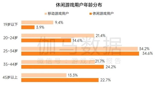 数据来源：伽马数据（CNG）