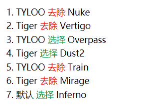 新年第一冠 TYLOO 2-0 TIGER夺冠Funspark