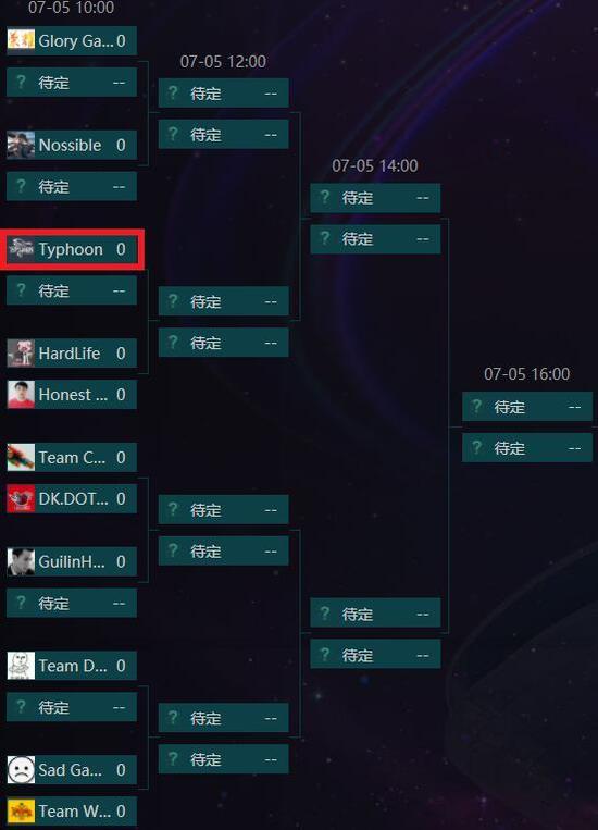 D组Newbee.Y战队首轮轮空，除此外无其他竞争对手。