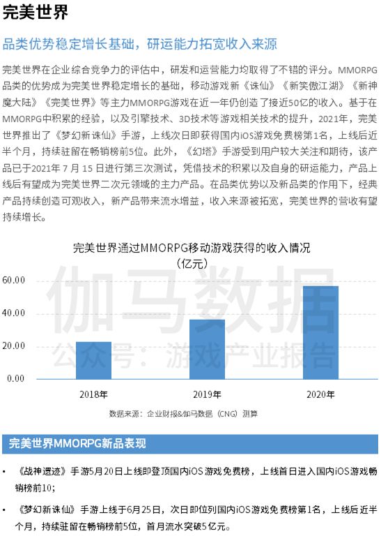 中国上市/非上市游戏公司竞争力报告： 下半年潜力依旧不小 但风险也值得警惕