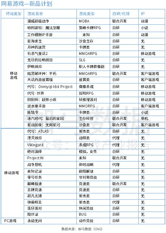 中国上市/非上市游戏公司竞争力报告： 下半年潜力依旧不小 但风险也值得警惕