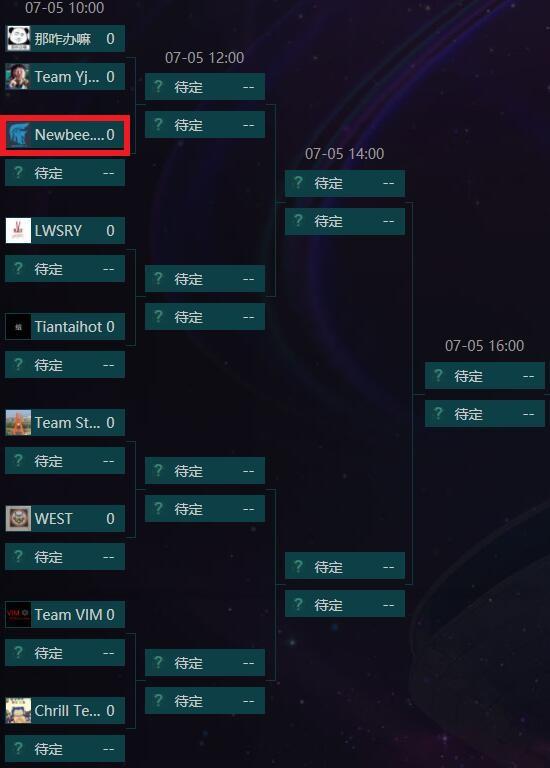 E组IG.V战队首轮轮空，除此之外，差点把气体打爆的J.J.B。地精一家亦在E组。
