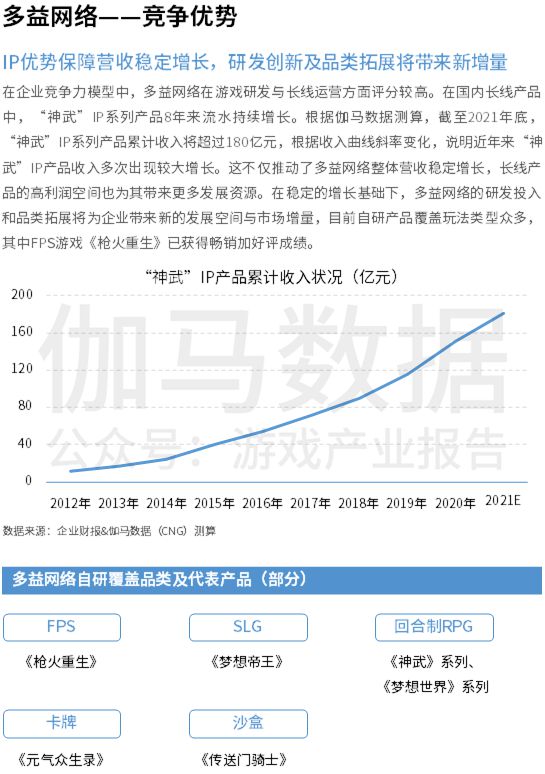 中国上市/非上市游戏公司竞争力报告： 下半年潜力依旧不小 但风险也值得警惕