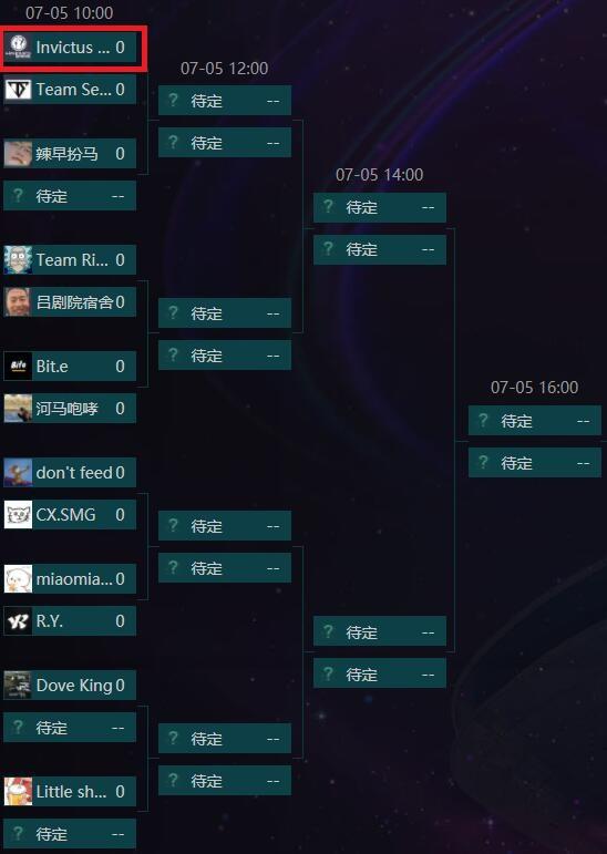 B组Ehome.IMMORTAL，首轮轮空，没有强力竞争对手