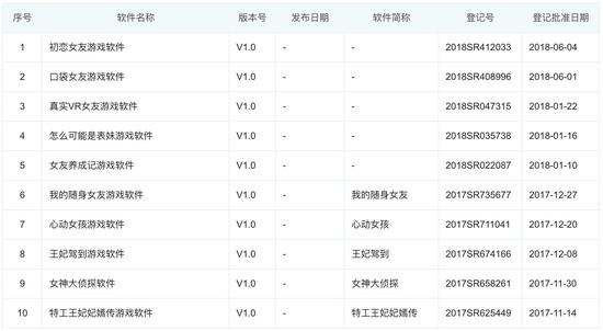 开发商聚友趣从2016年起做开发了一系列真人实拍的恋爱游戏