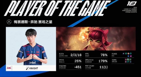 《英雄联盟》LPL 春季赛：JDG 3:2 战胜 BLG 晋级胜者组决赛