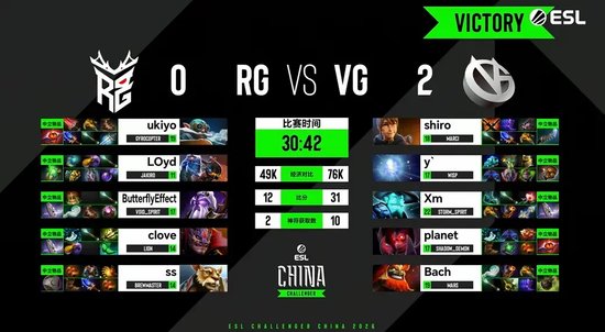 【蜗牛电竞】ESL中国区挑战者联赛首日:拒绝者与XG鏖战98分钟!刀塔春晚今日上演【EV扑克小游戏官网】