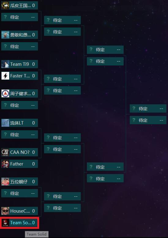 H组Royal首轮轮空，气体Gases也在这个组，首轮轮空。