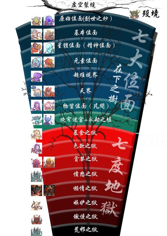 痛苦女王背景：我会成为上界和下界的女王