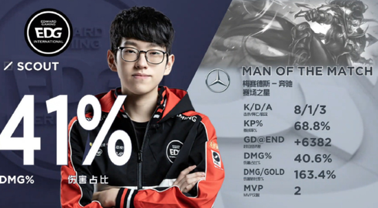 LPLڶܻعˣThe shyScoutеޱ