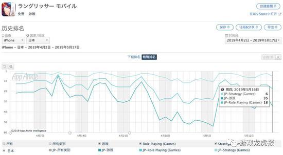产品黑马频现,让我们来聊聊游戏出海的选品问题