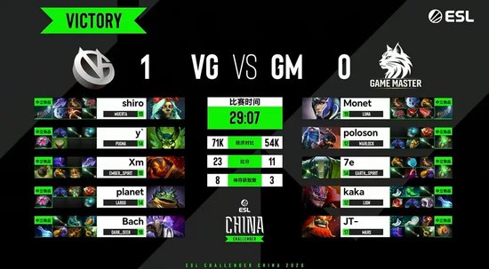 【蜗牛电竞】ESL中国区挑战者联赛首日:拒绝者与XG鏖战98分钟!刀塔春晚今日上演【EV扑克小游戏官网】