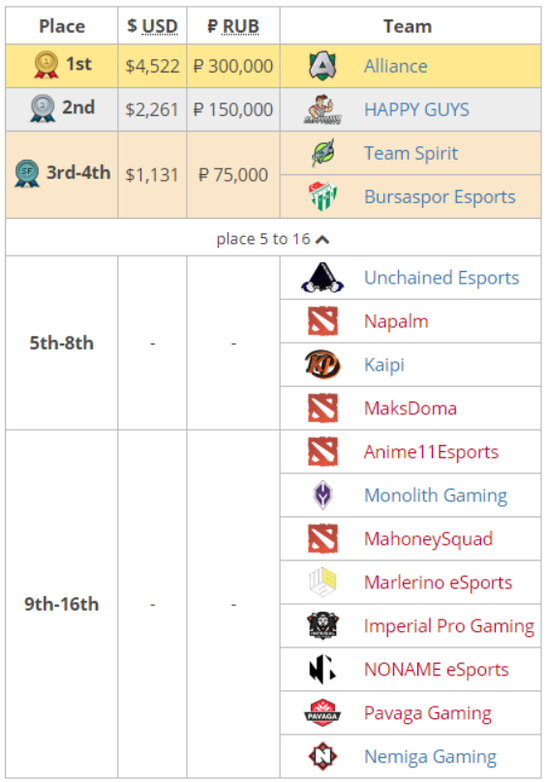 MajorǰţСAllianceMegaFonھ