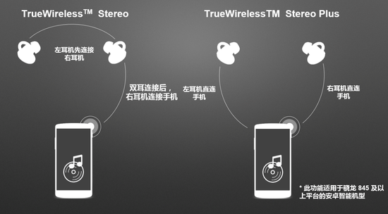 1MORE两款重磅新品 赞助TGC2019腾讯数字文创节