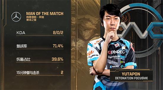 MVP:DFM.Yutapon(ADC)
