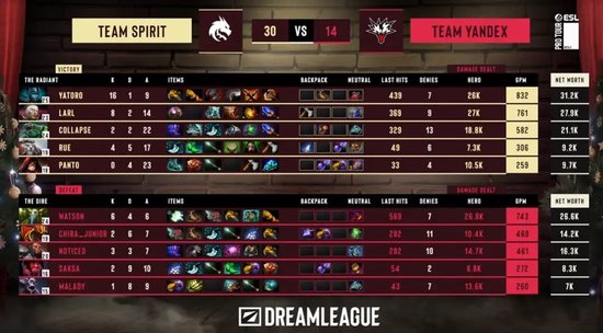 【蜗牛电竞】天梯高分Carry终化龙！Yandex 3-1战胜Spirit，斩获DOTA2梦幻联赛冠军【EV扑克小游戏官网】