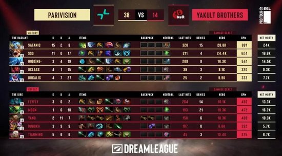 【蜗牛电竞】梦幻联赛小组赛一阶段结束，XG晋级第二阶段，今晚对阵Liquid【EV扑克小游戏官网】