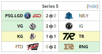 DOTA2重庆Major中国区 预选小组赛 结束