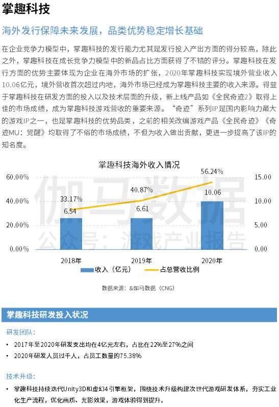 中国上市/非上市游戏公司竞争力报告： 下半年潜力依旧不小 但风险也值得警惕