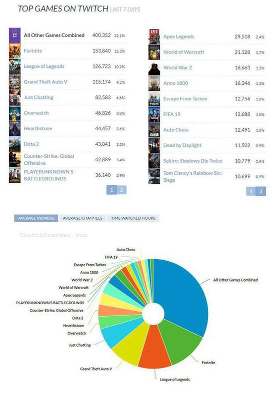 《APEX》在国服或将步《守望先锋》后尘