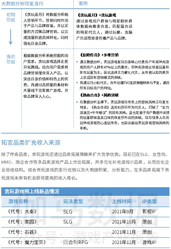 中国上市/非上市游戏公司竞争力报告： 下半年潜力依旧不小 但风险也值得警惕