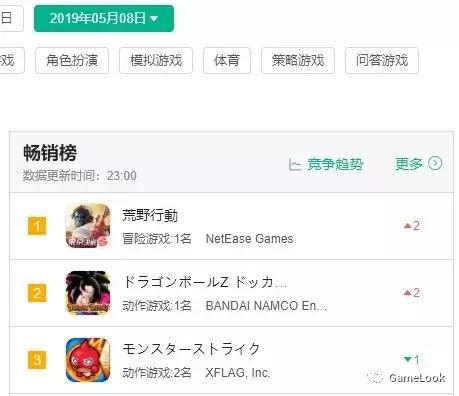 近期《荒野行动》多日保持日本畅销榜第1