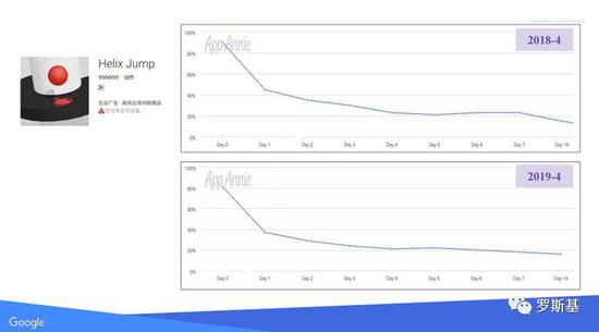 14��������ر������� ����������Ϸ�������