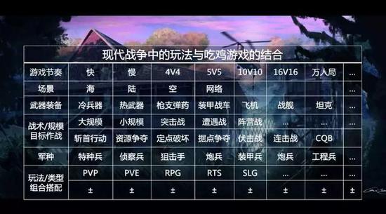 �Լ���Ϸ��δ�����Ķ���