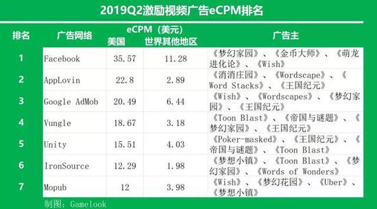 ؿ棺Q2ȫƽ̨eCPMARPU