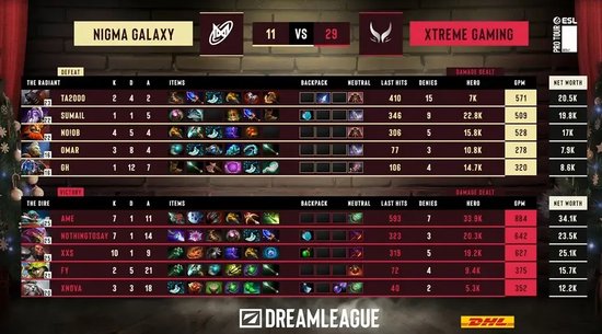 【蜗牛电竞】战胜心魔吧,小祥!梦幻联赛首日XG 2-0击败Nigma【EV扑克小游戏官网】