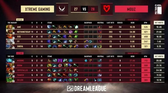 【蜗牛电竞】梦幻联赛小组赛一阶段结束，XG晋级第二阶段，今晚对阵Liquid【EV扑克小游戏官网】